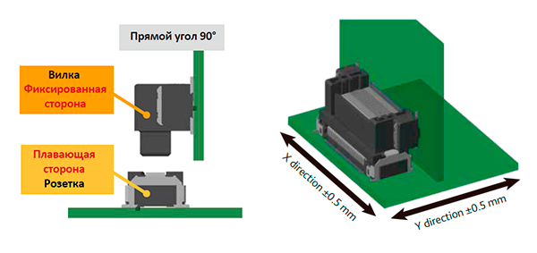 Особенности коннекторов Особенности коннекторов
