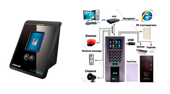 Anviz - биометрические системы